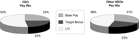 (PAY MIX GRAPH)